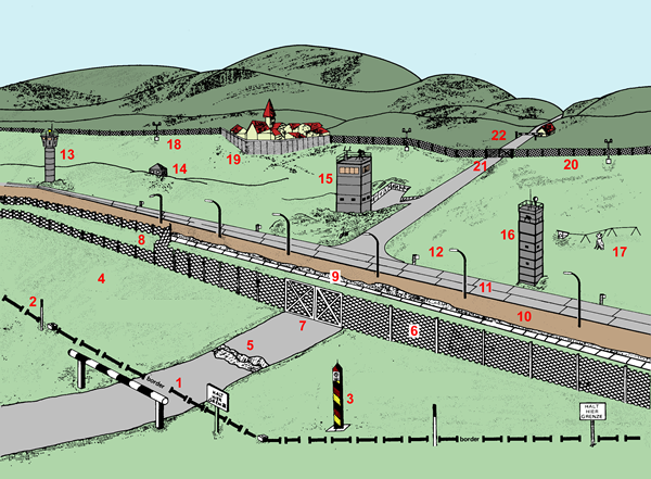 Click here for a larger view of the East German Border Fortification System